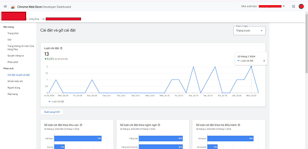 Dịch vụ quảng cáo tăng lượt tải Extensions Chrome